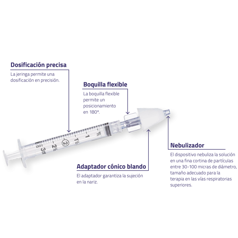 ALUNEB DISPOSITIVO DE NEBULIZACION NASAL 1 DISPO